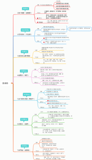 急救药