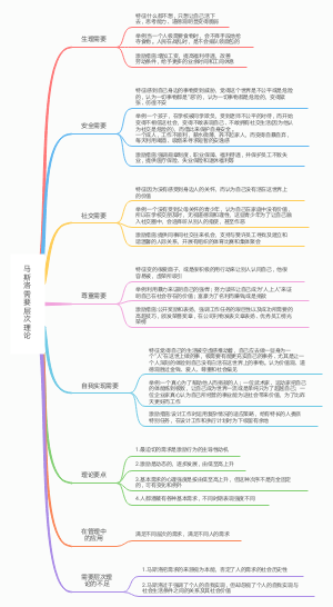 马斯洛需要层次理论