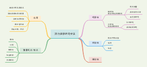 流行病学研究方法
