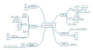 实验流行病研究