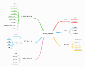 病因与病因推断