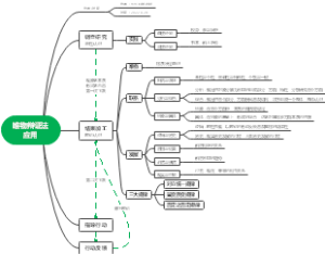 唯物辩证法如何应用