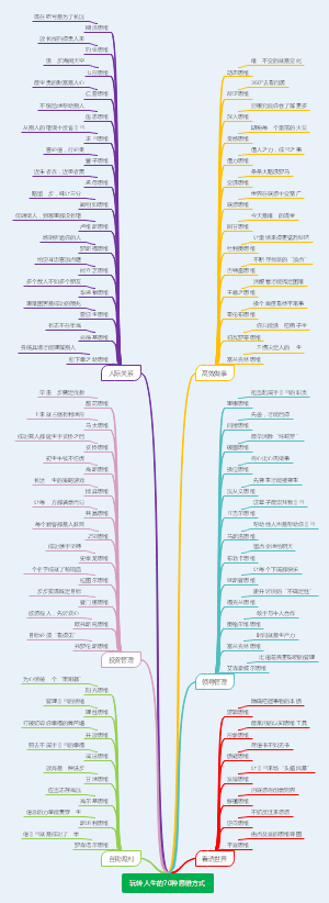 玩转人生的70种思维方式