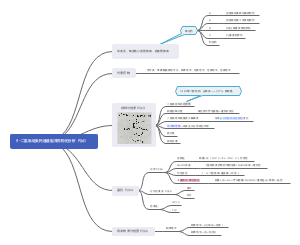 降压药-二氢吡啶类钙通道阻滞药物的分析