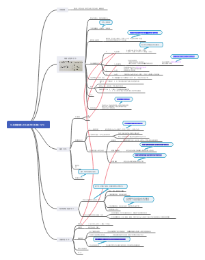 镇静催眠药-巴比妥及苯二氮䓬类