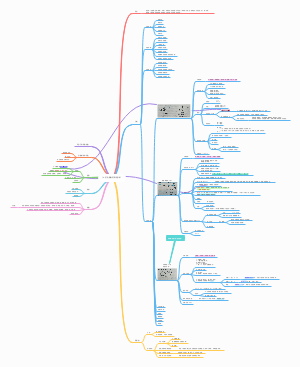 抗生素类药物的分析