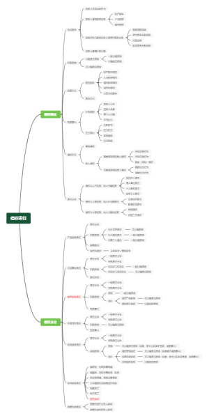 第五编   侵权责任编
