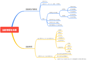 第二章  法的特征与本质