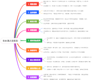 车日路人生规划