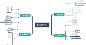 演示流程设计