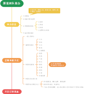 服装团队审办标准