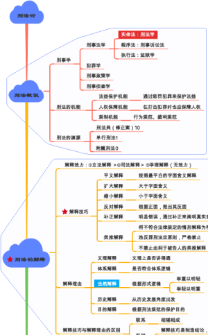 刑法概论