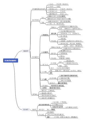 药理学抗惊厥药和抗癫痫药思维导图