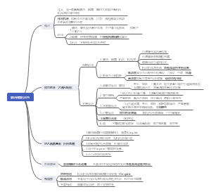 解热镇痛抗炎药思维导图