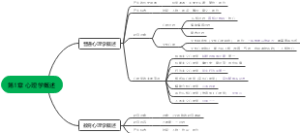第1章 心理学概述