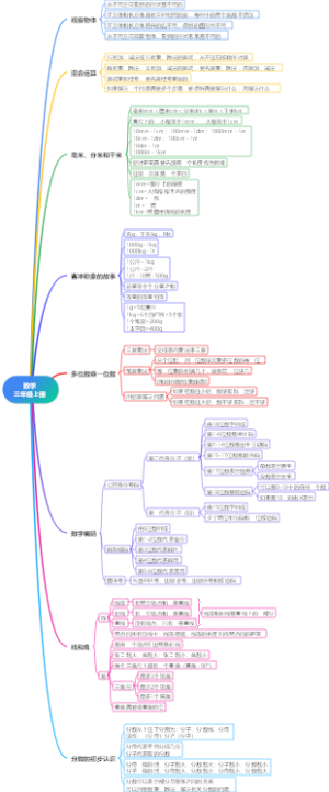 数学三年级上册