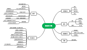 自由泳门槛