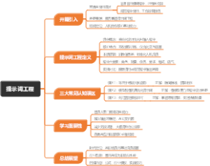 提示词工程