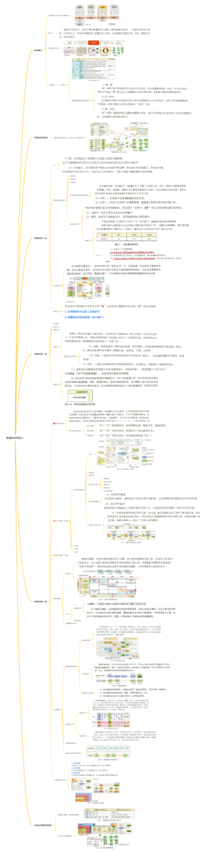 数据的详细设计