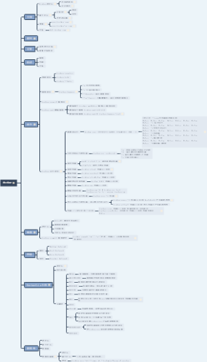 Docker核心知识总结