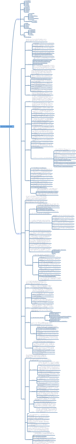AppStore思维导图