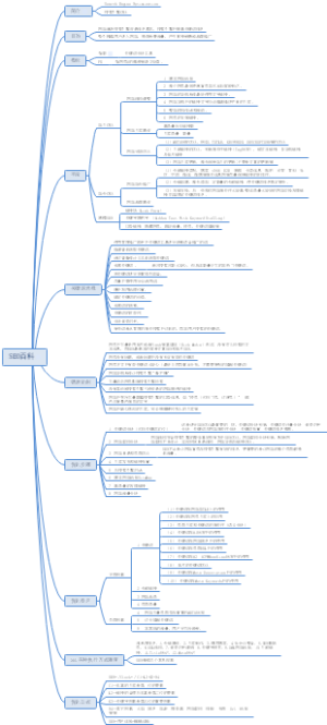 SEO知识导图