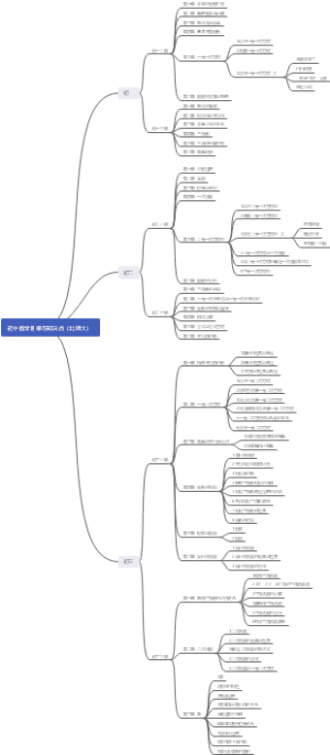 初中数学目录（北师大2012）