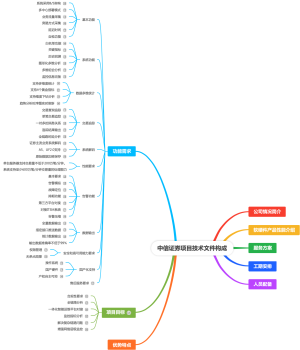 项目技术文件构成
