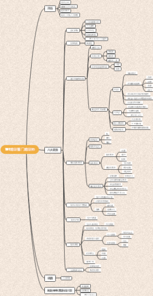 TDT培训部门培训师