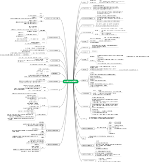 2025年cpa公司法复习