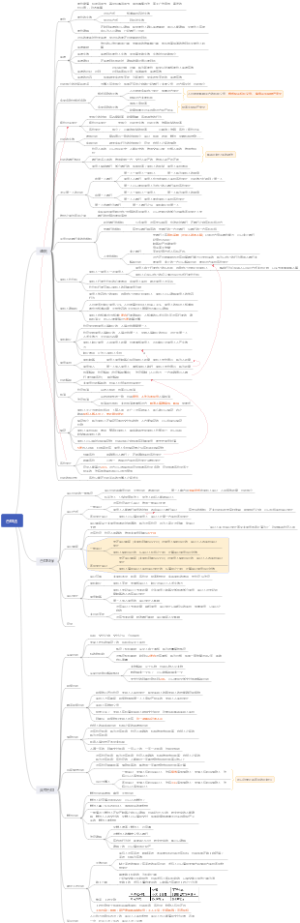2025年cpa 合同法