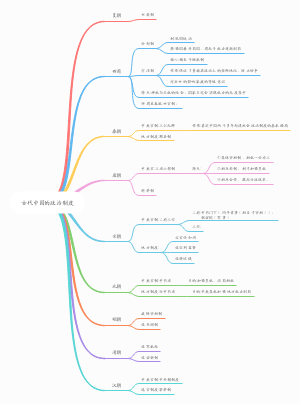 古代中国的政治制度