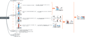 如何提升自己的思考能力