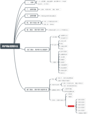 养护项目管理办法