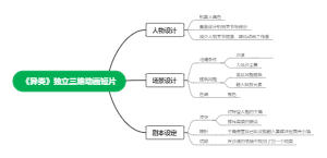 《异类》独立三维动画短片