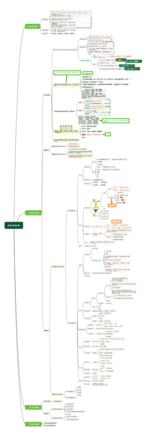 1-3教育的发展历程1-1