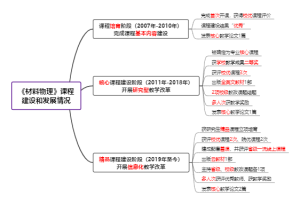 材料物理
