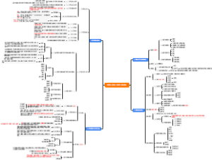 第一章：艺术基础理论与美术基础理论