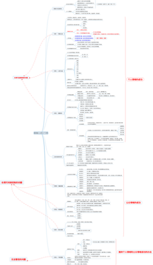 高效能人士的七个习惯