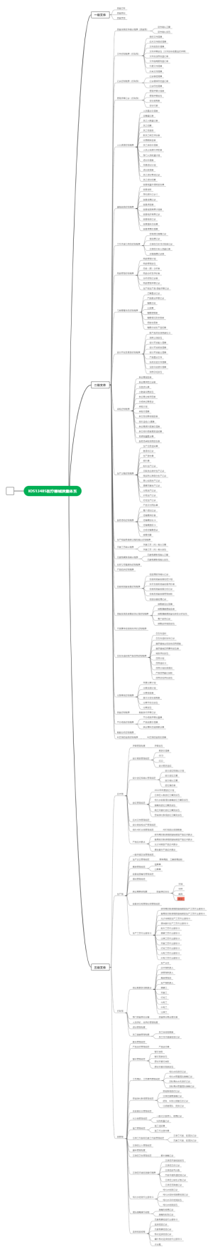 ISO13485医疗器械质量体系文件