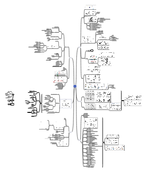 高中地理大气圈导图