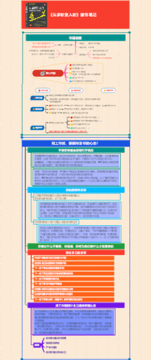 《从求职到入职》读书笔记