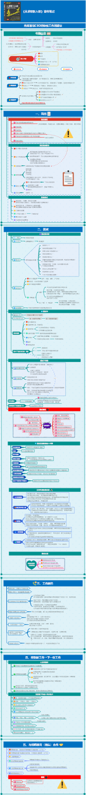 找工作方法，《从求职到入职》超级实用篇！