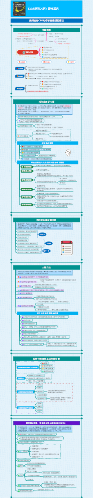 职业建设，《从求职到入职》详细解读