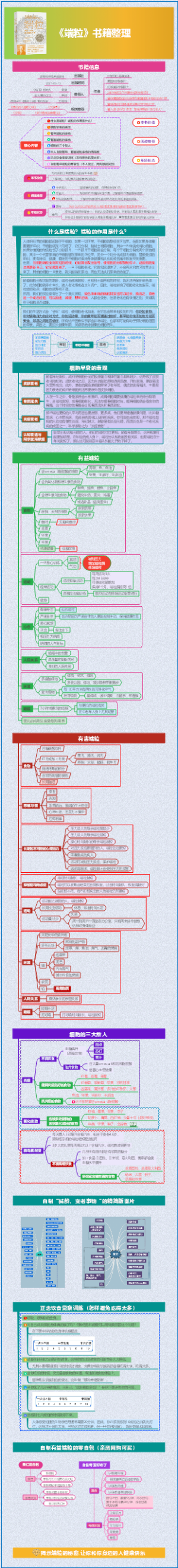 减龄——《端粒》书籍整理