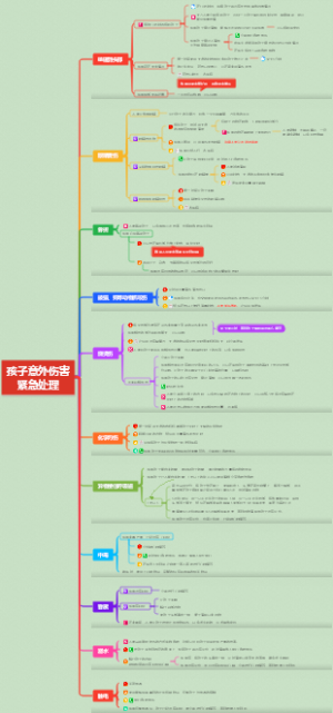 孩子意外伤害紧急处理