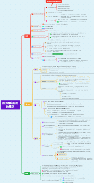 孩子看病吃药的建议