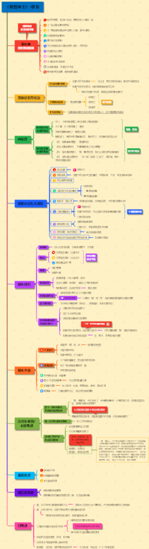 《野兽绅士》·联系