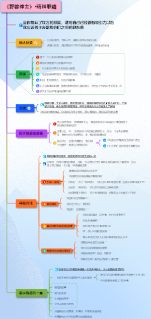 《野兽绅士》·精神联结