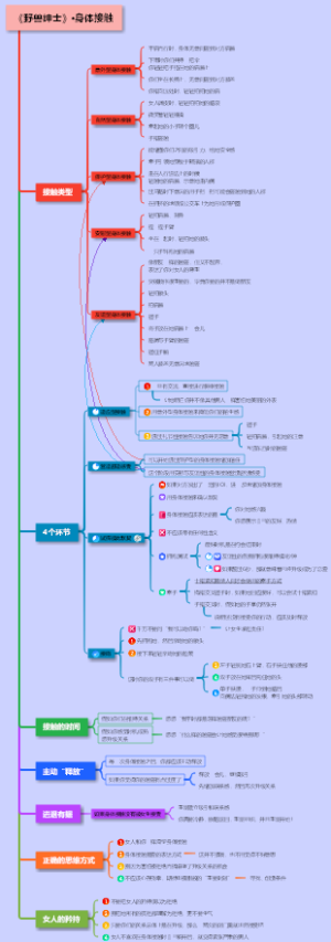 《野兽绅士》·身体接触